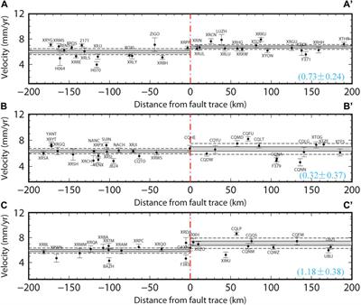 Seismic potential in and around the Sichuan basin from the dense GNSS network